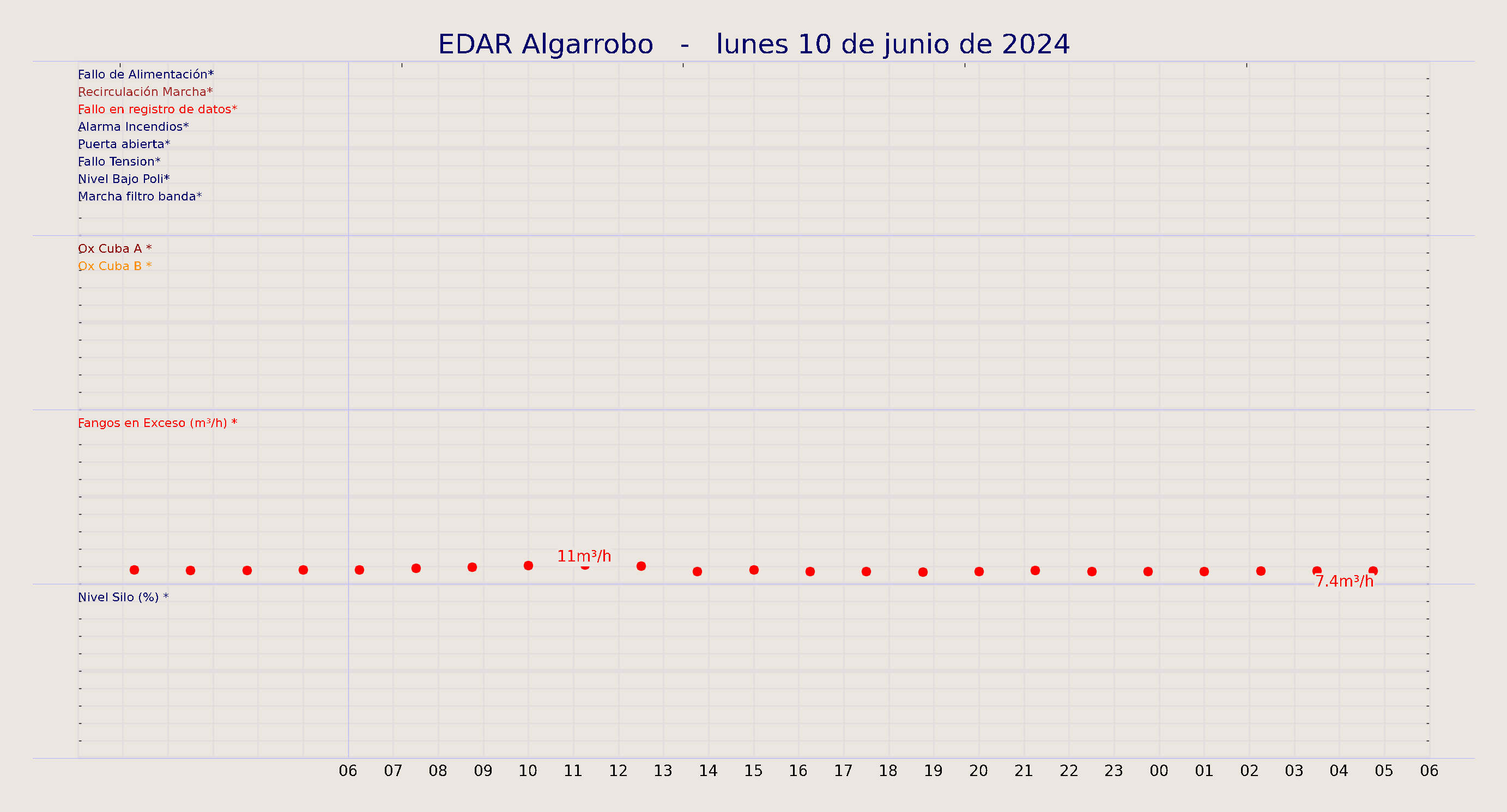../../imagenes/vid/2024/EDAR Algarrobo/2024-06-10 EDAR Algarrobo.png